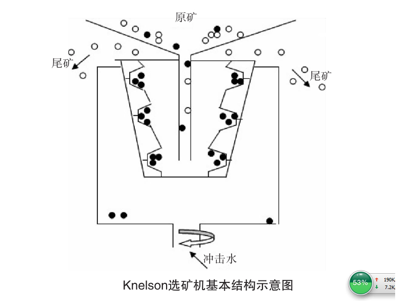knelson离心选矿机原理图