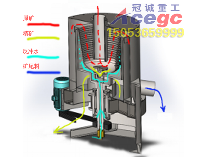选金离心机工作原理