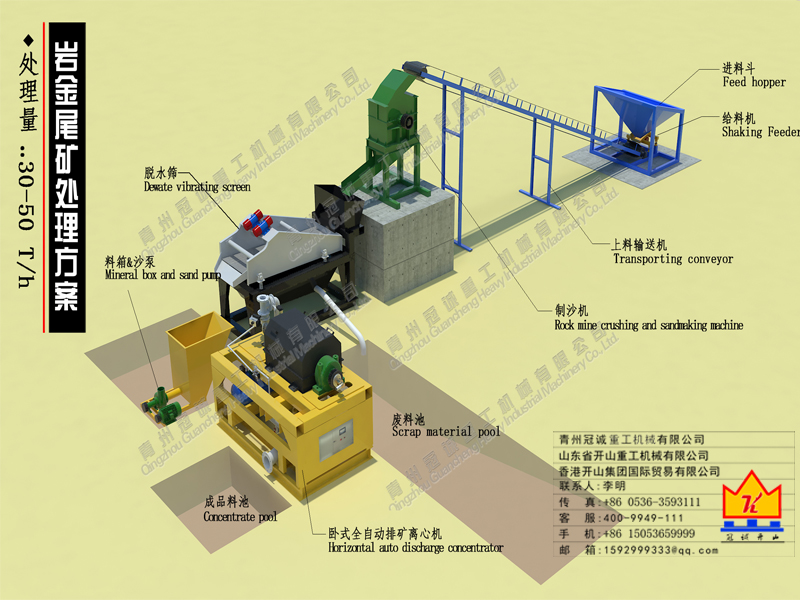 岩金矿选金方案