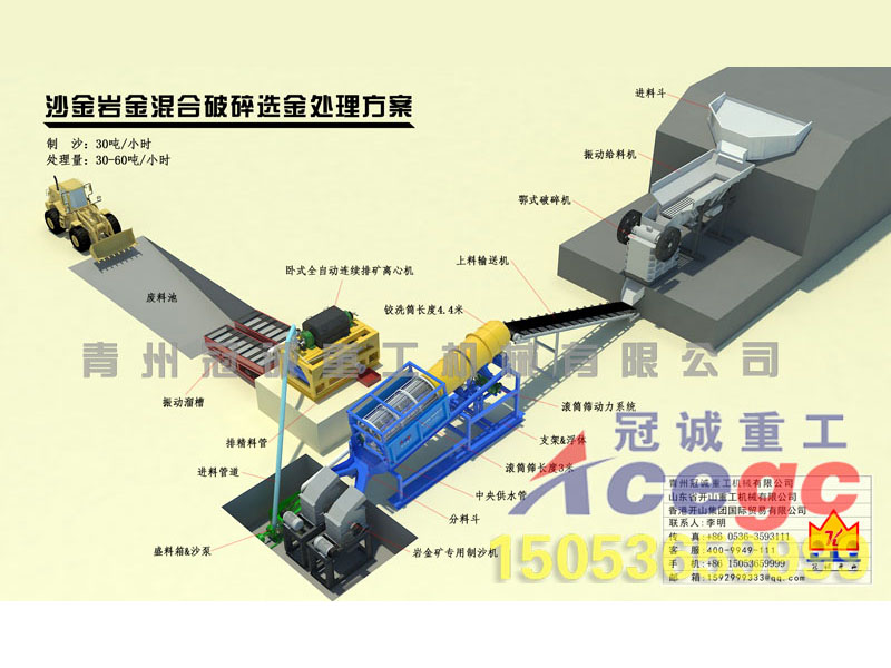 沙金岩金混合破碎方案