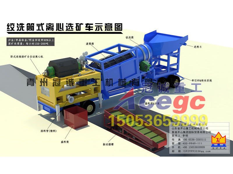 绞洗筒式离心选矿车