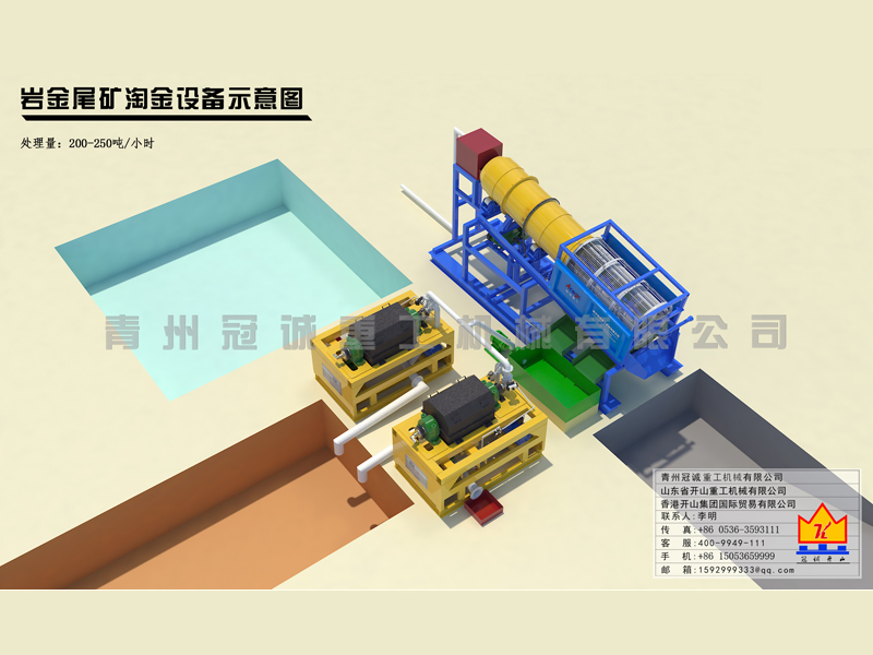 离心选矿机-岩金尾矿方案 离心选矿机-岩金尾矿方案