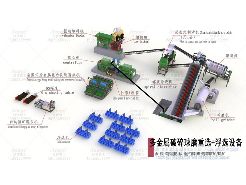 卧式选矿离心机选多金属矿 卧式选矿离心机选多金属矿