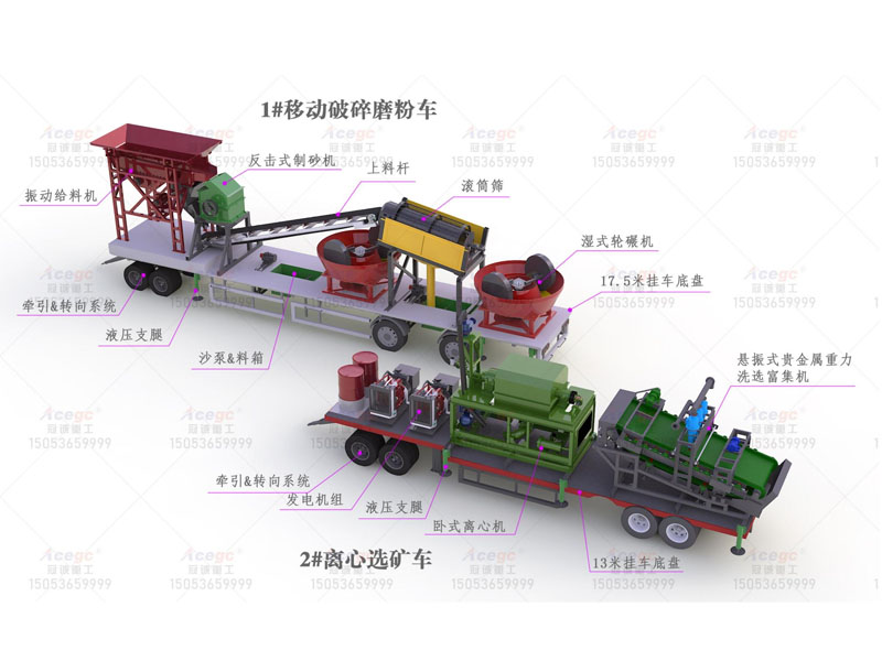 移动式多金属破碎离心选矿设备 移动式多金属破碎离心选矿设备